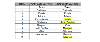 Illustration for article titled Here Are The 11 States Where You're Most Likely To Have Your Tailgate Stolen